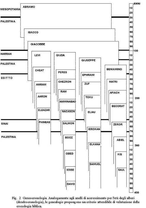 2 FIG2_P1