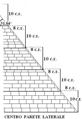 costruzione  della piramide di cheope