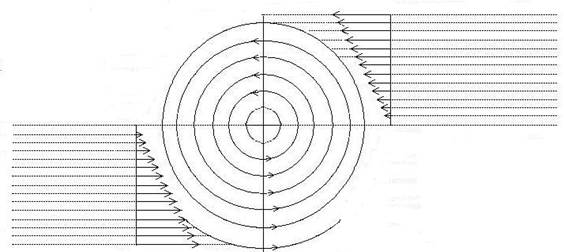pag 7-fig2-vortice