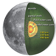 composizione interna della luna 