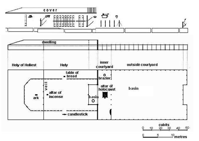 old testament tabernacle layout