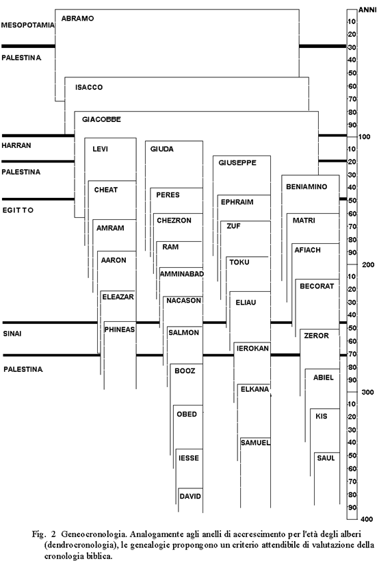 FIG2_P1