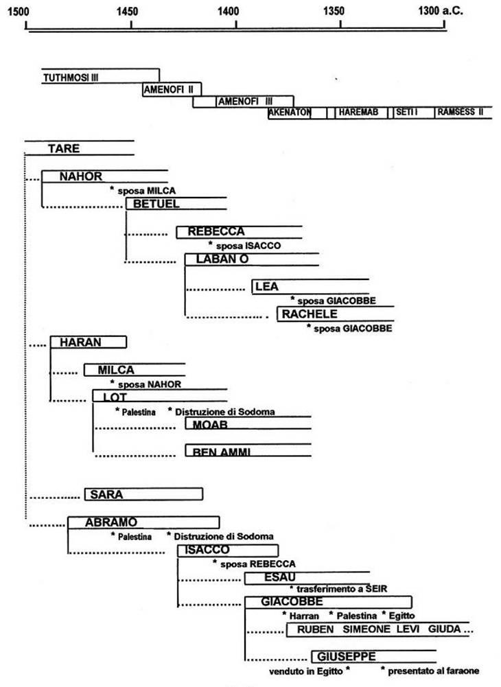 11 fig 11 parte 3