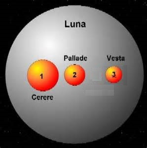 pianetini a confronto con la luna