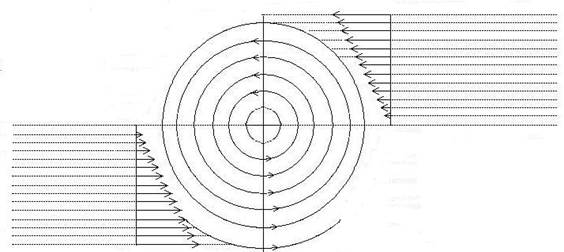 pag 7-fig2-vortice