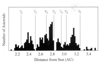 asteroidi_lacune